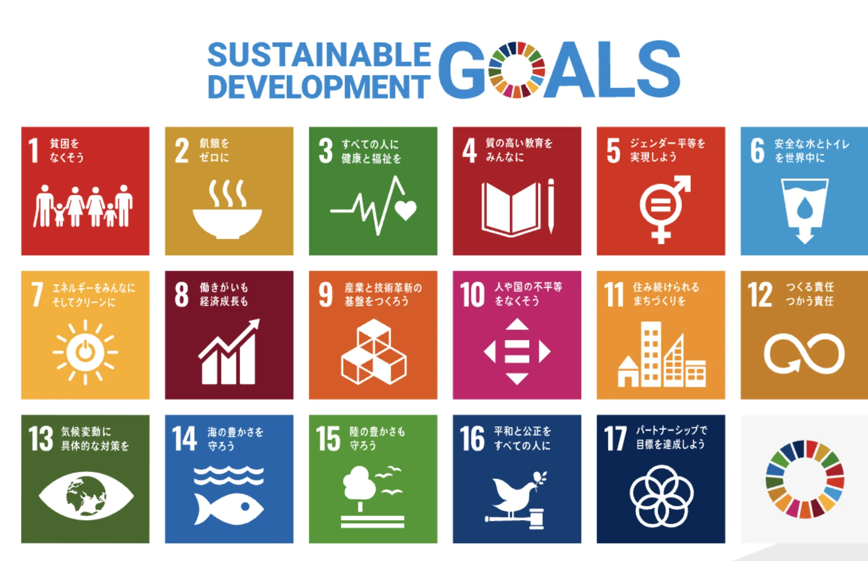 持続可能な開発目標（SDGs）17の目標