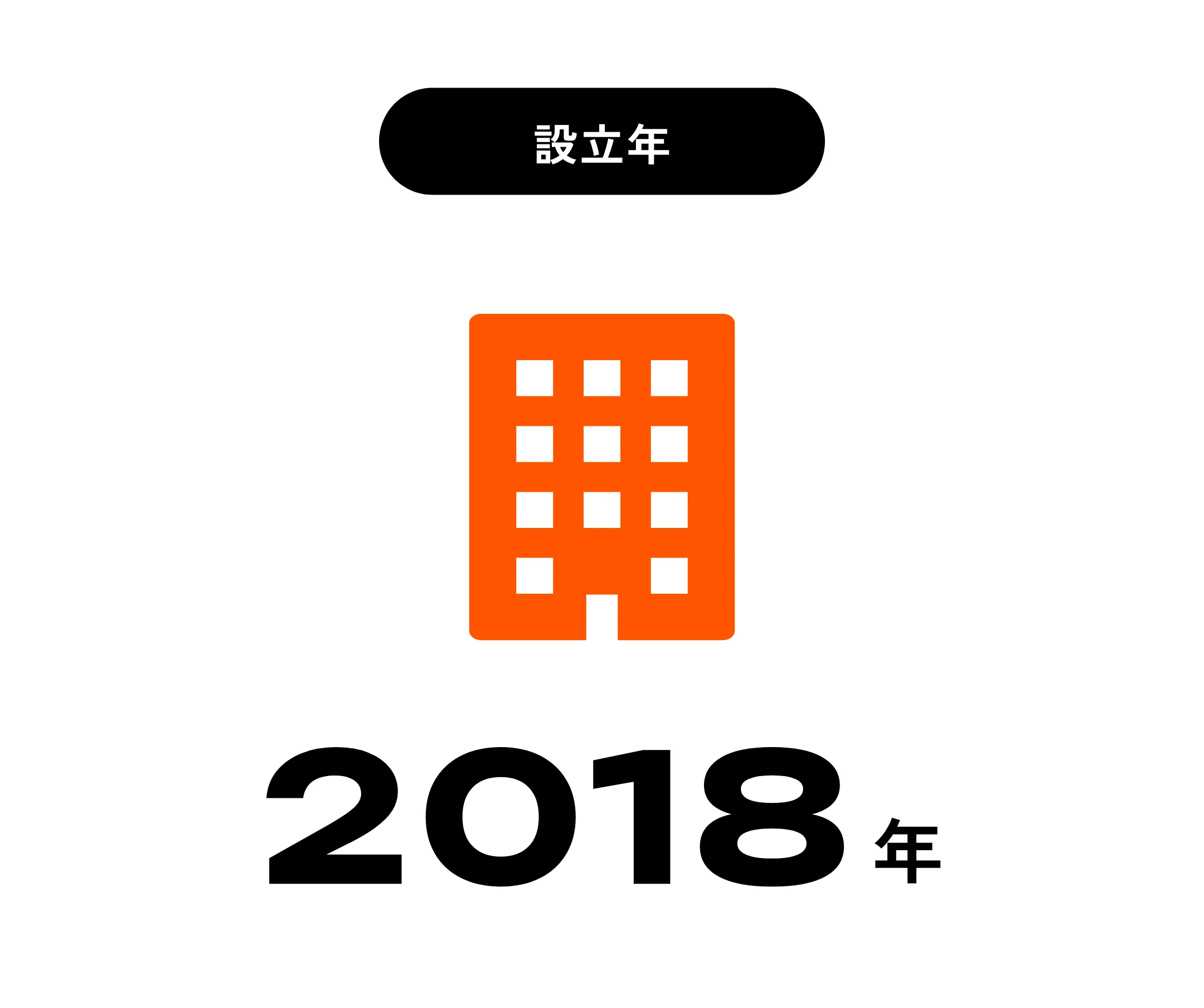 設立年 2018年